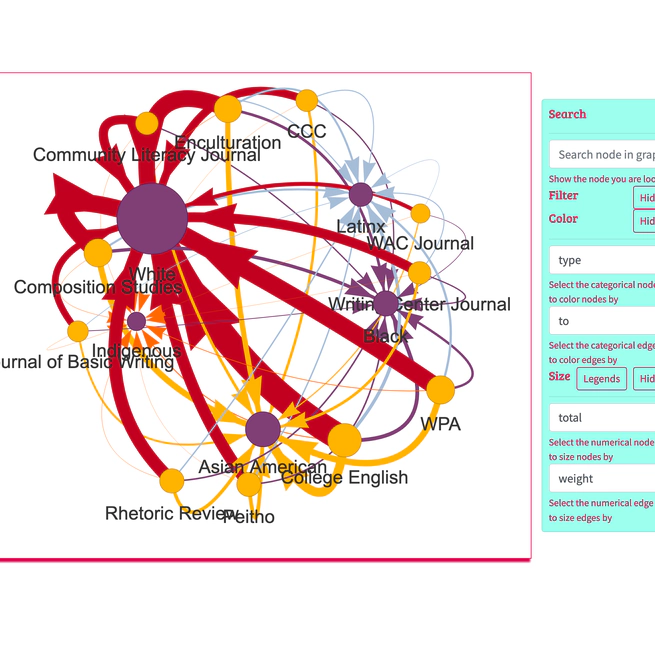 Intersectional Citational Politics Data Dashboard (prototype)