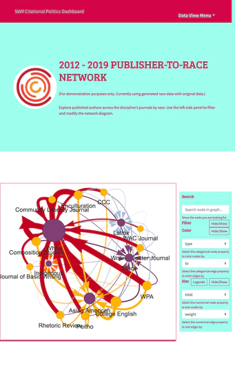 Intersectional Citational Politics Data Dashboard (prototype)