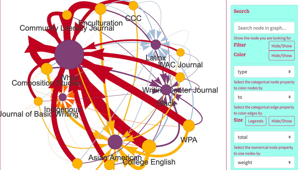 Intersectional Citational Politics Data Dashboard (prototype)