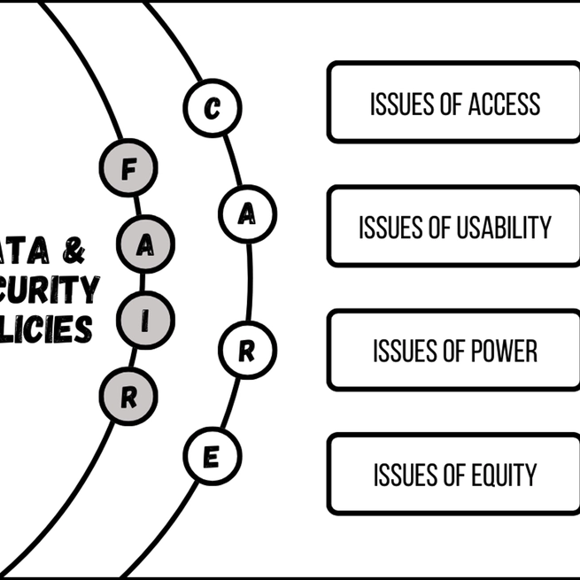 Technical communication's fight against extractive large language modeling by applying FAIR and CARE principles of data