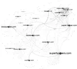 "Hello, Is This the Writing Center?": Illicit Paper Mill Activity and the Compromised Recomposition of College and University Websites